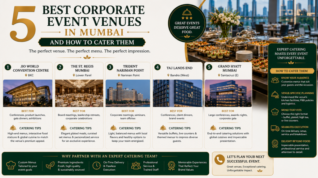 Mumbai corporate event catering