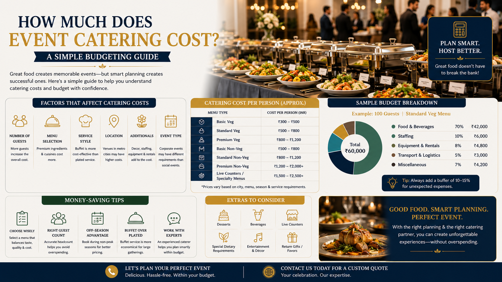 Event catering budget guide and tips