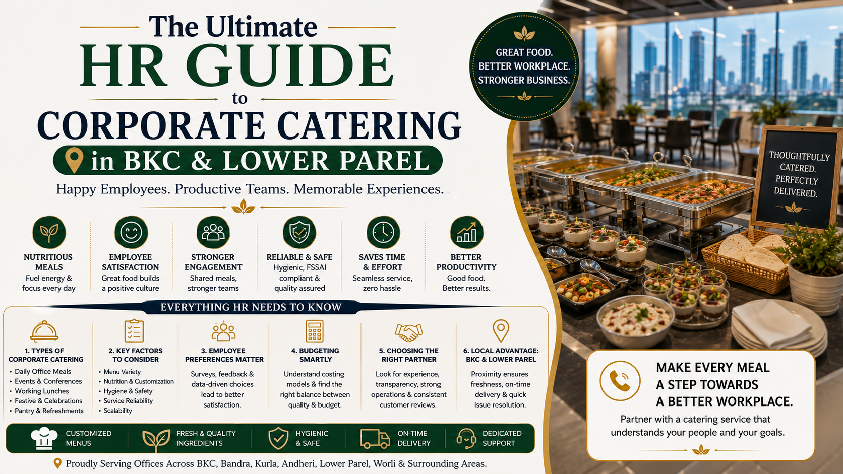 Flawless Corporate Catering in BKC & Lower Parel: Guide 2027